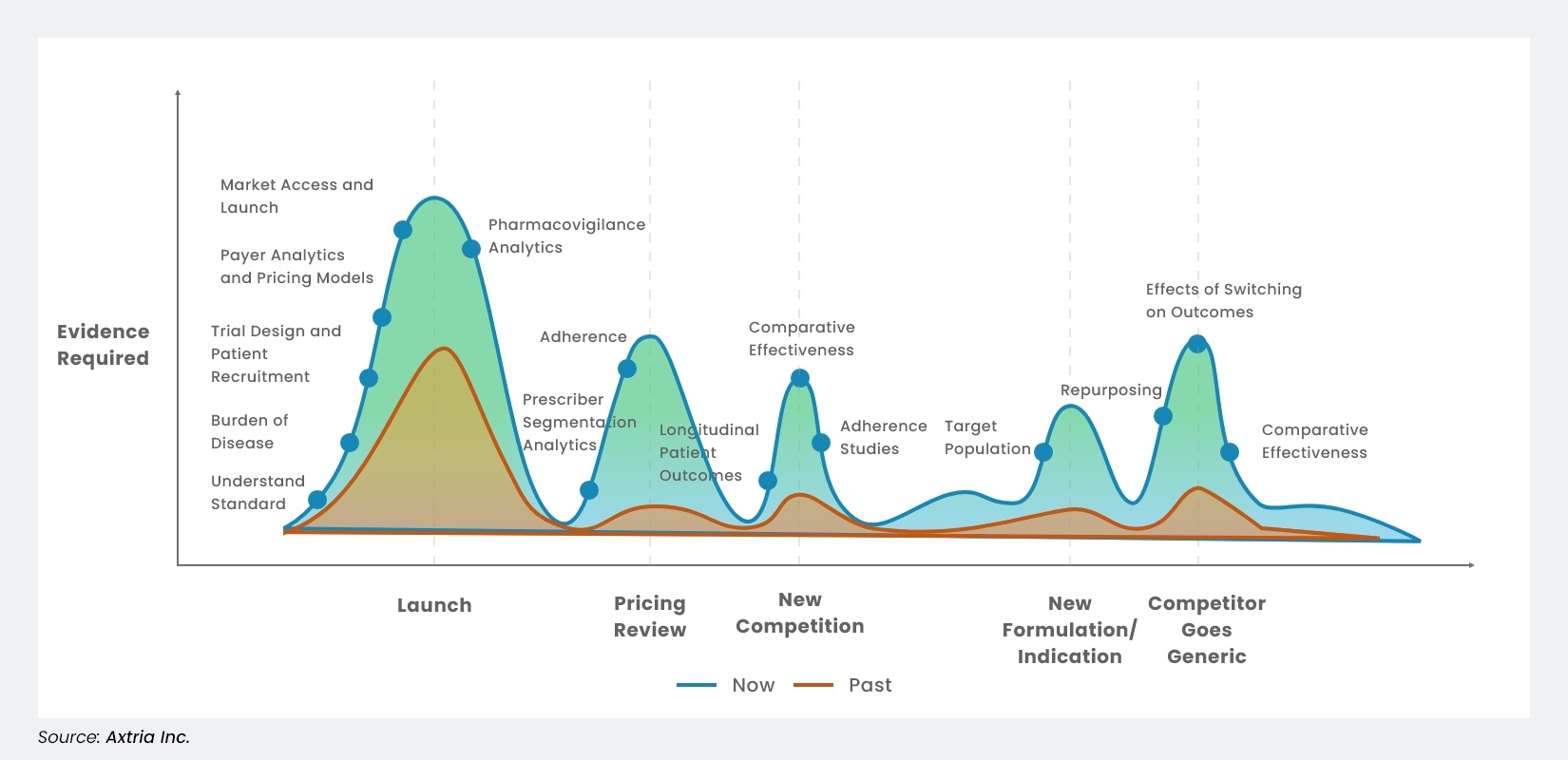 RWE usage examples across product lifecycles