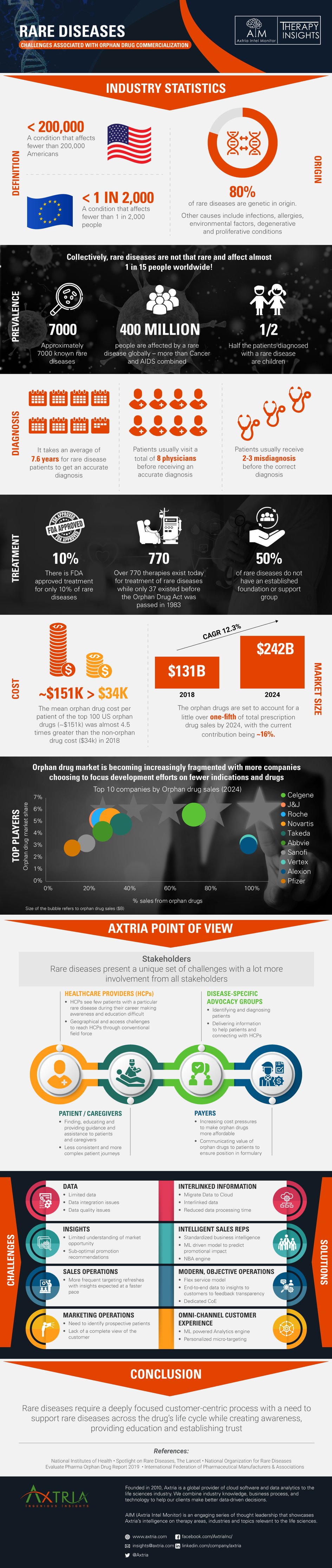 Rare-disease-infographic_v6