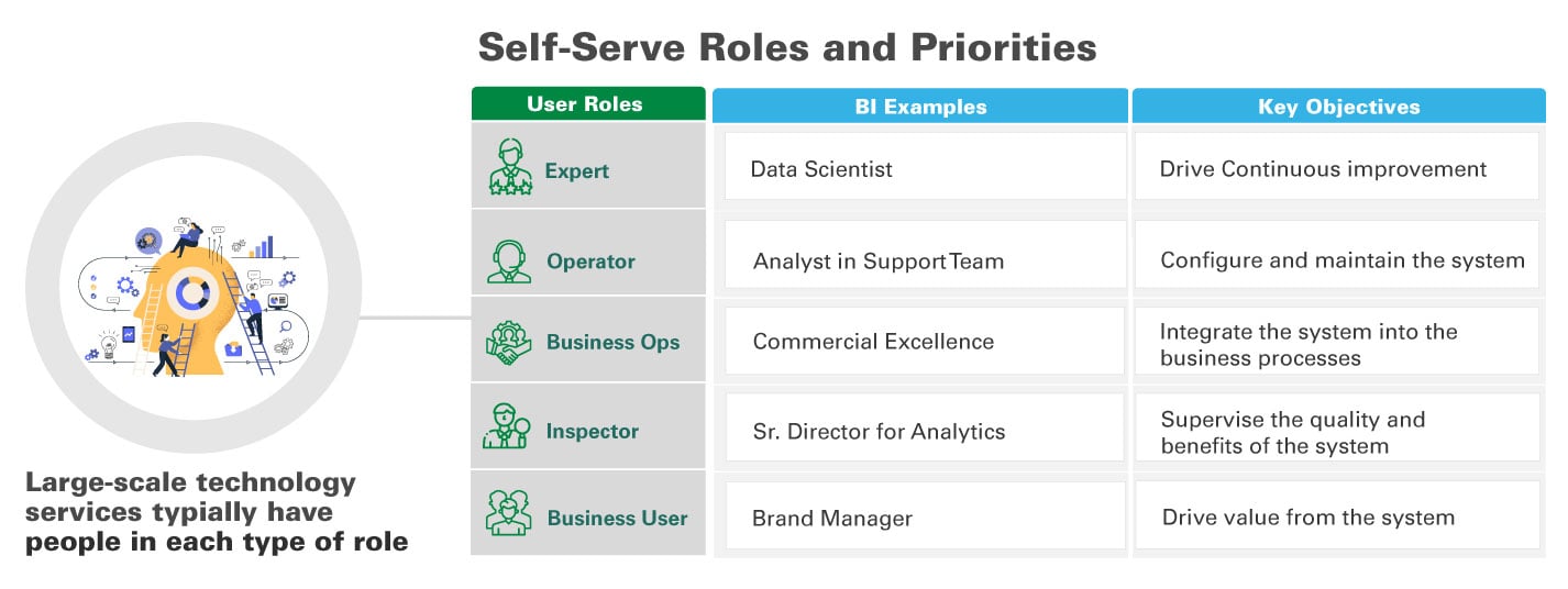 The Rise of SelfService Technology Empowering Users
