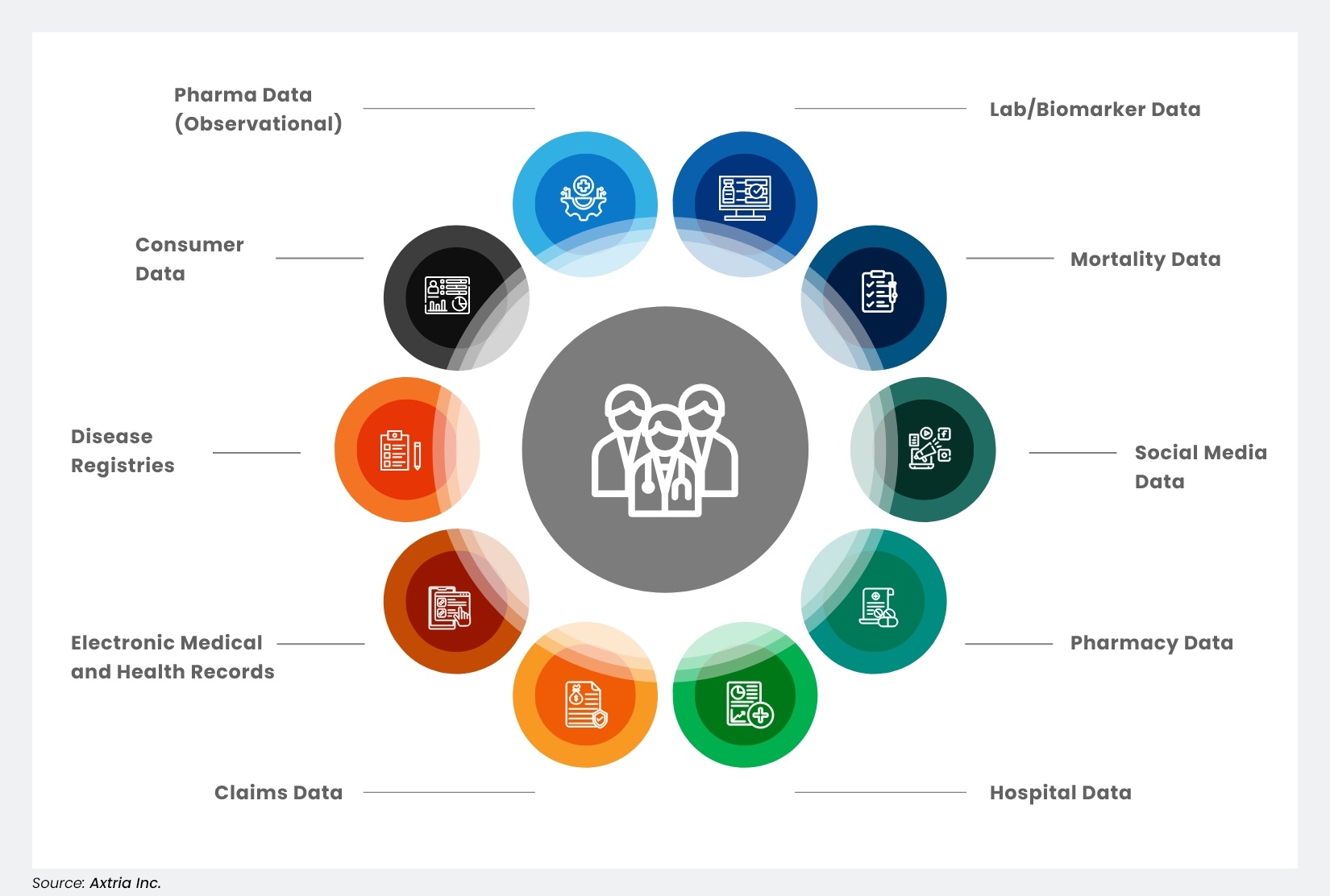 Sources of RWD