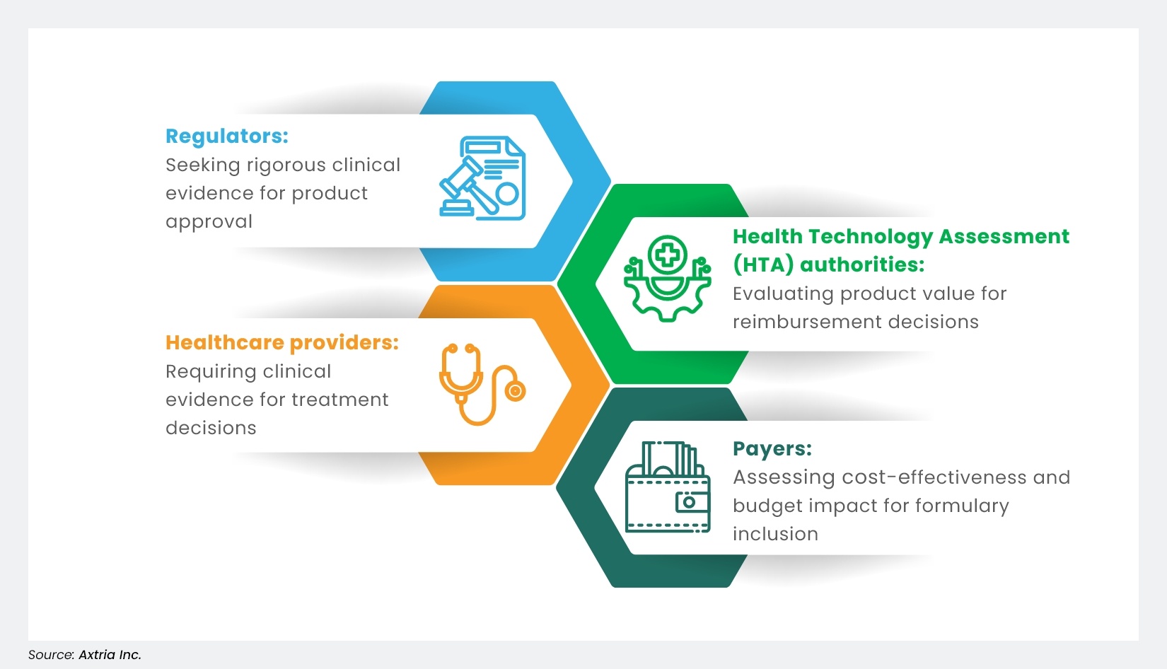 Synergistic Role of Evidence Components