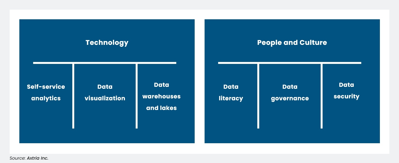 The pillars of data democratization