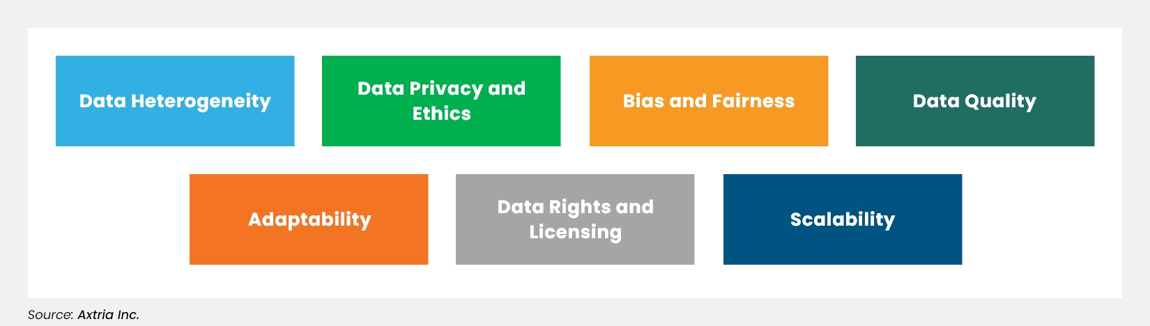 The problems that arise when applying LLMs to existing data ecosystems