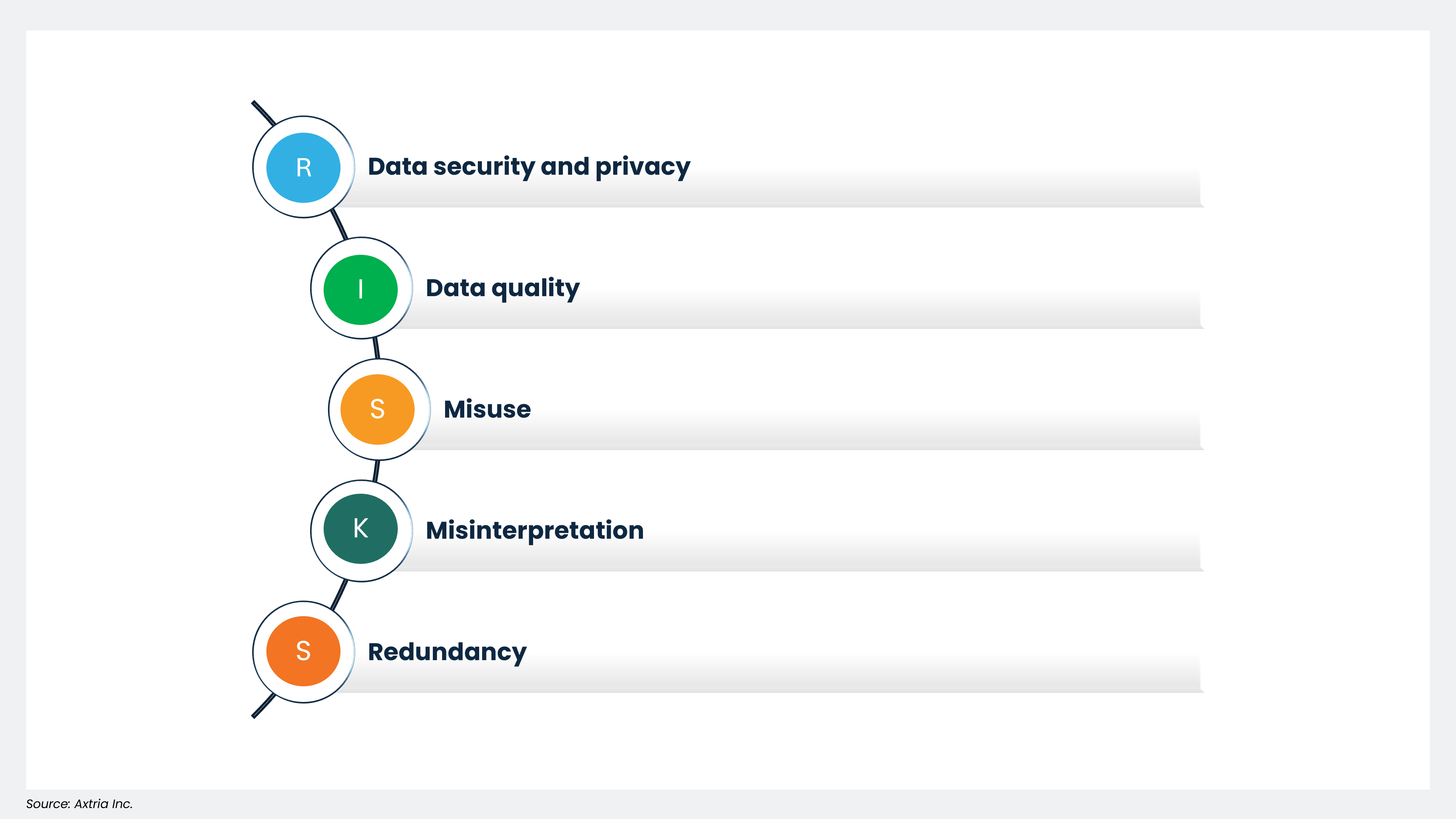 The risks of data democratization