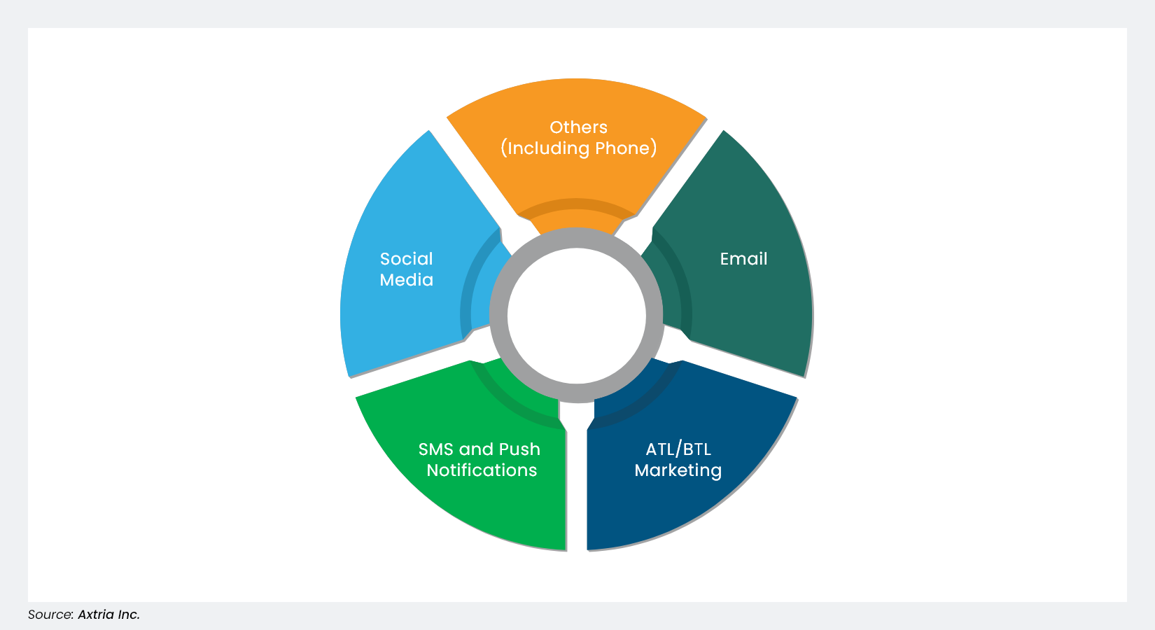 The world of omnichannel