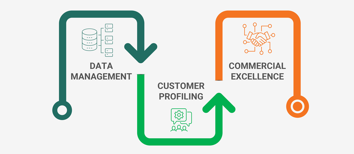 Opportunities for Medical Device Sales Strategy and Operations