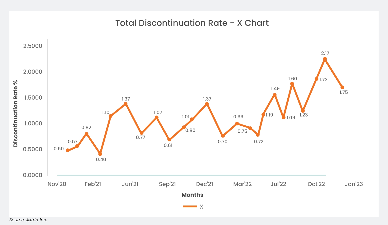 Typical BI reporting line chart 