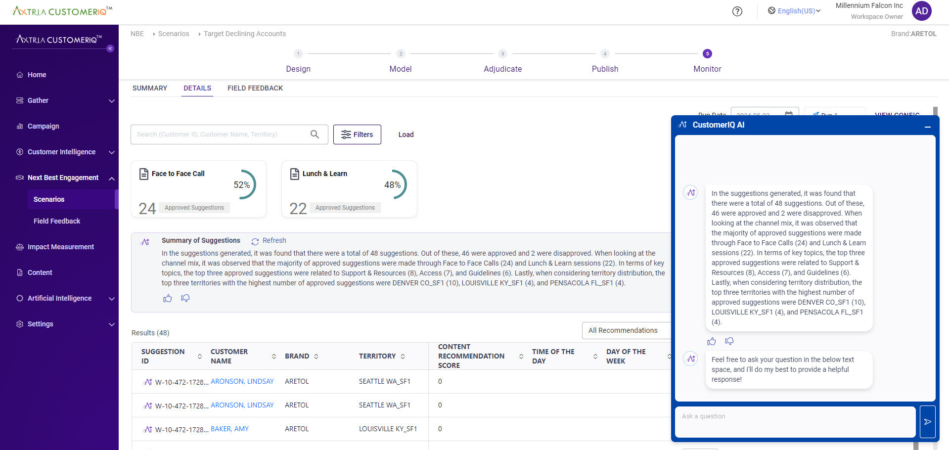 Unleashing GenAI powered insights for enhanced NBE adoption and rep efficiency