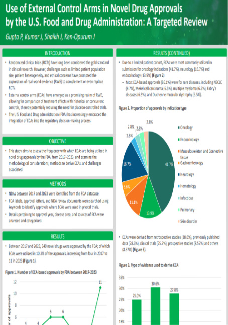 Use of External Control Arms in Novel Drug Approvals by the U.S. Food and Drug Administration Cover Image