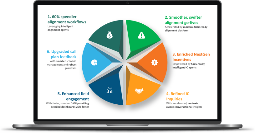 Whats-new-in-Axtria-SalesIQ-Spring-2025