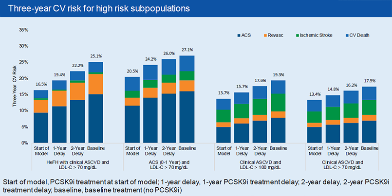 Patient Outcomes Research