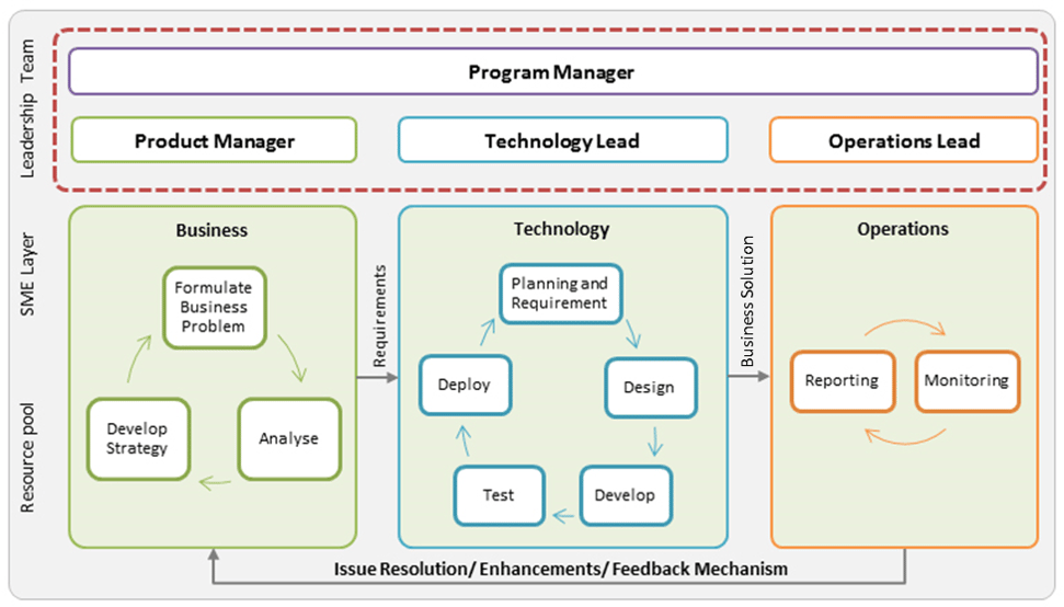 evolution-sdlc-bfsi-1