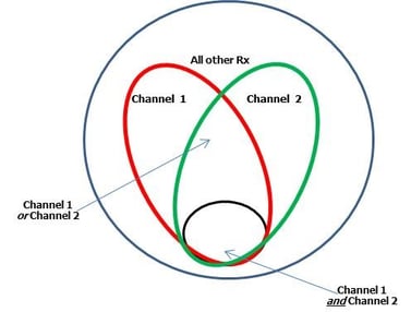 Market Mix Modeling for Pharma Company