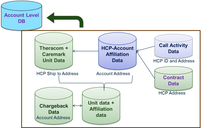 marketing mix optimization for biotechnology organization