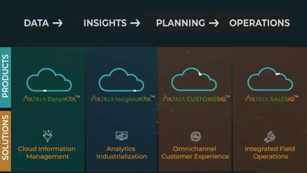 Axtria unveils transformational Agentic AI platform
