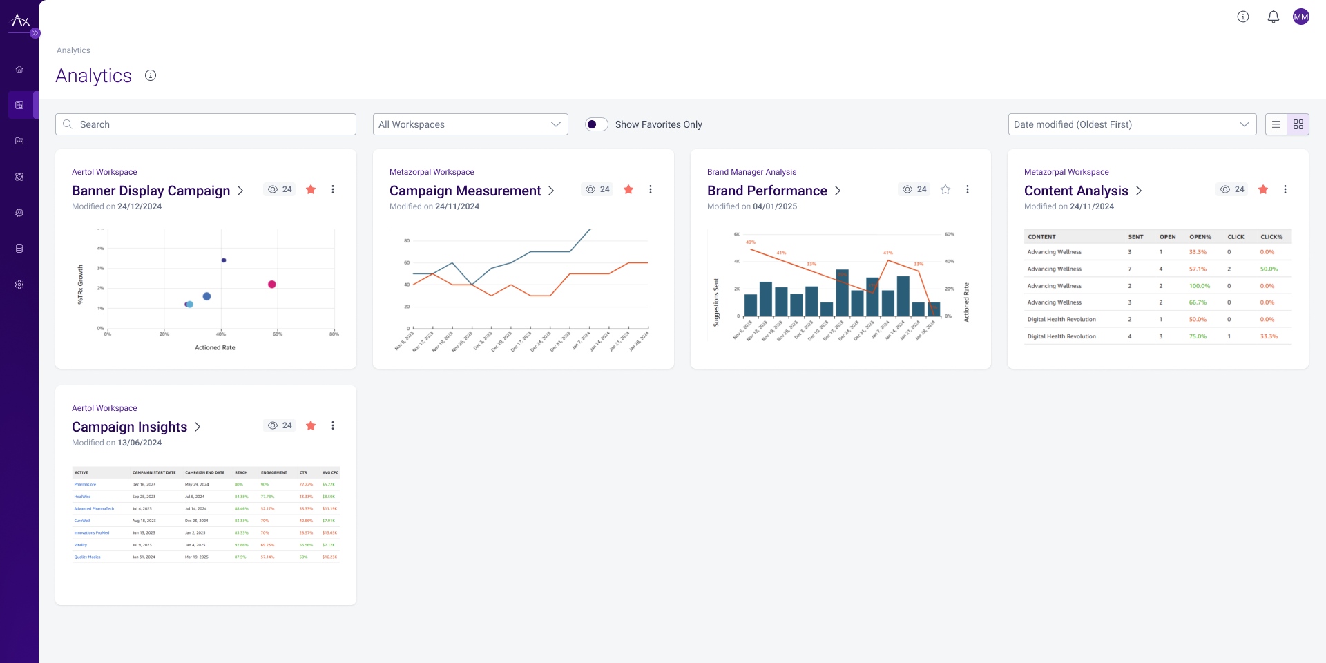 Empower-brand-leaders-with-Analytics-Cockpit