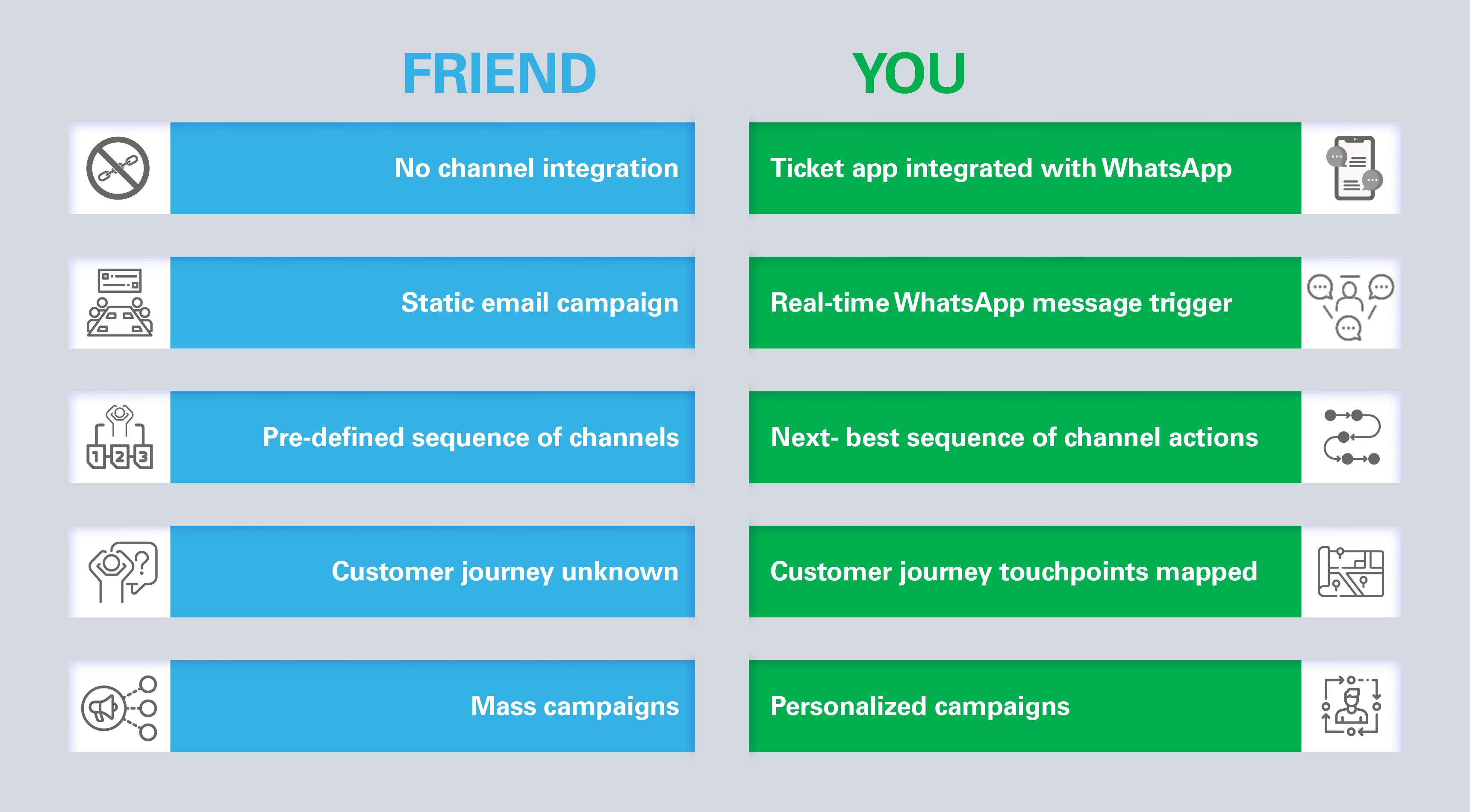 Multichannel marketing campaign vs omnichannel marketing campaign_V2