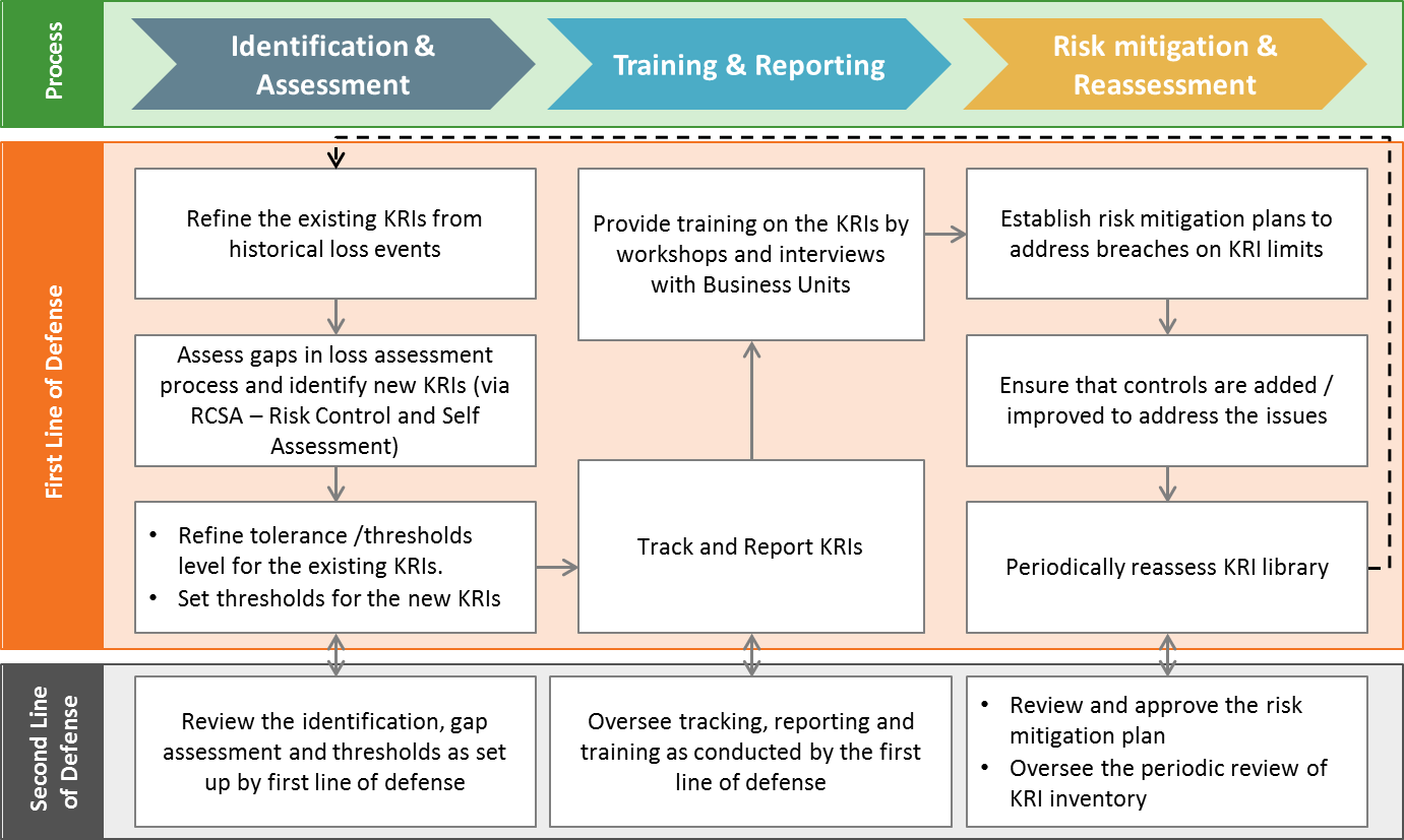 Operational Risk Management in Banks